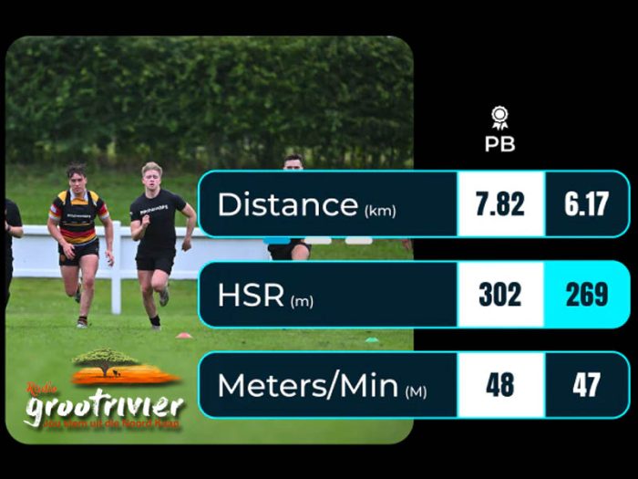 Die utilitaristiese rol van Rugby Trackers