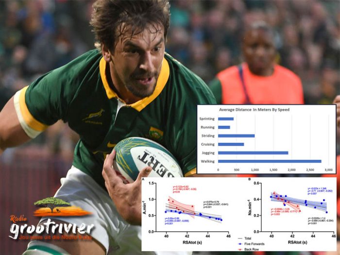 statistieke van hoe vinnig en hoe ver rugbyspelers beweeg