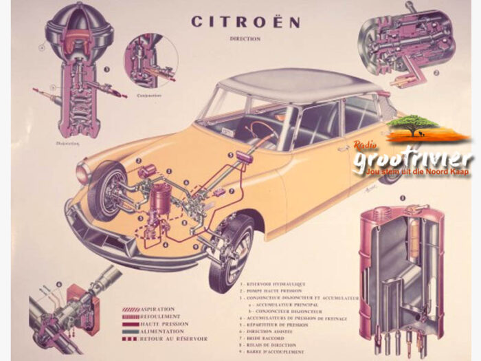 Die Citroën hidropneumatiese vering 'n wonder van motoringenieurswese